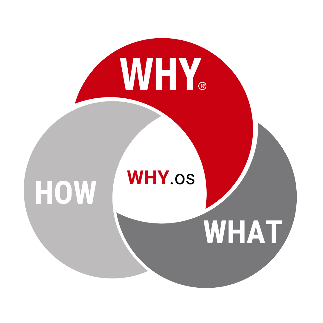 WHY.os Venn