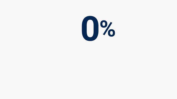 Animated stat: 89% of hiring failures come down to attitude — only 11% are about skill (Leadership IQ).