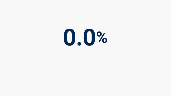 Animated stat: 4.9% at minute 1, 25.5% at minute 5, 59.9% at minute 15 of interviews — six in ten decide by 15.